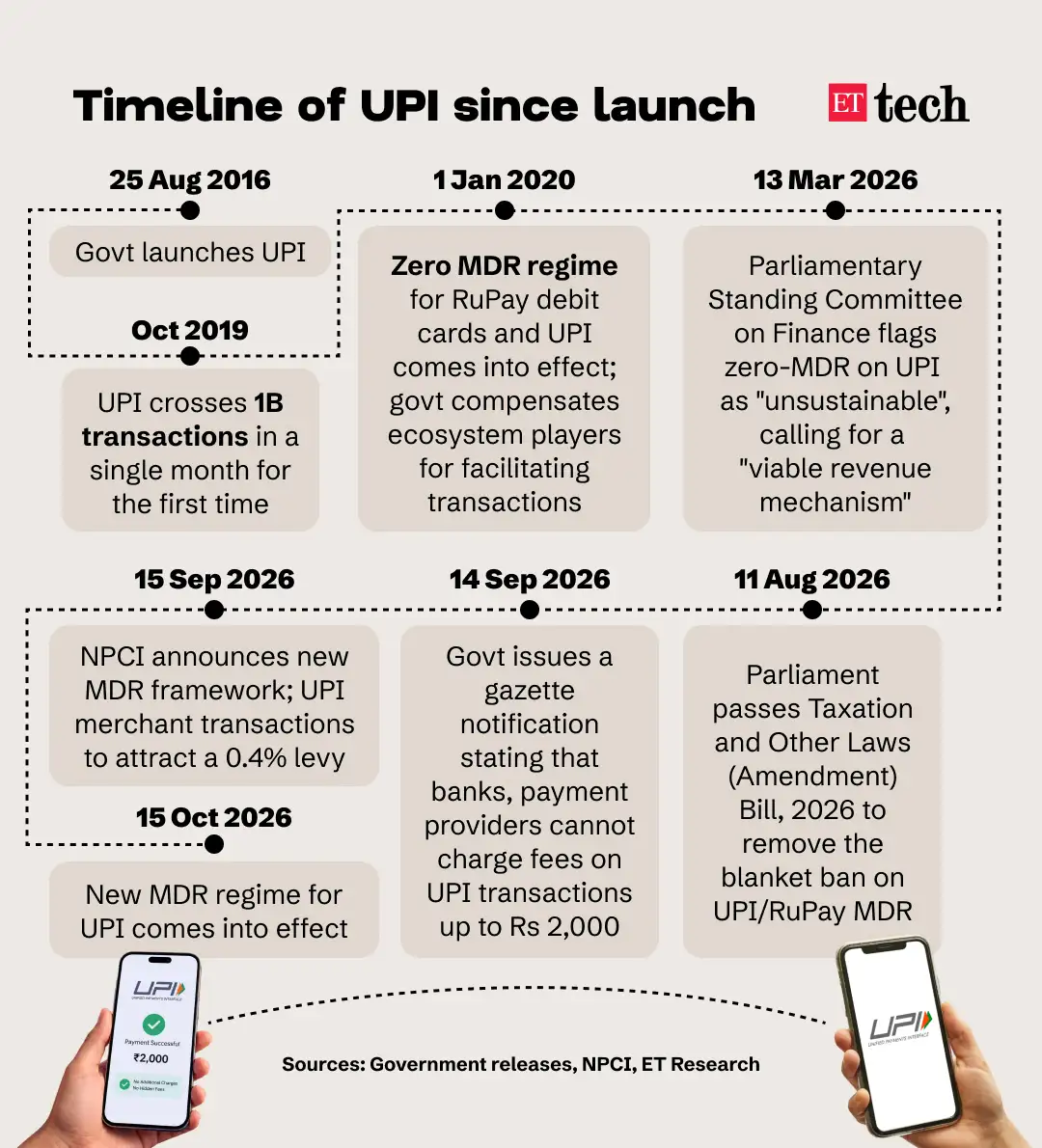 UPI MDR - 3